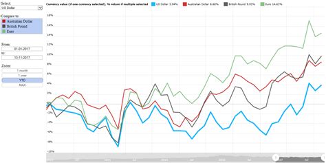 Rand Dollar Exchange Rate page - South African Market Insights