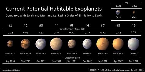 tau ceti e - Google Search | Planetary system, Super earth, Planets