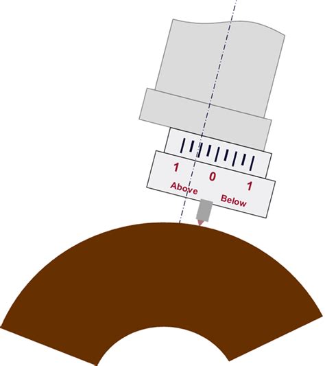 Thrufeed centerless OD grinding: Parameter relationships and ...