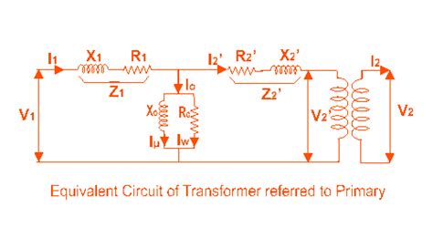 KBREEE: Equivalent Circuit of Transformer referred to Primary and Secondary