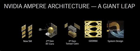 NVIDIA GeForce Ampere Architecture, Board Design, Gaming Tech & Software - GeForce Ampere ...