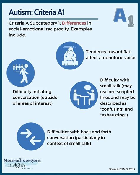 DSM-5 Criteria for Autism