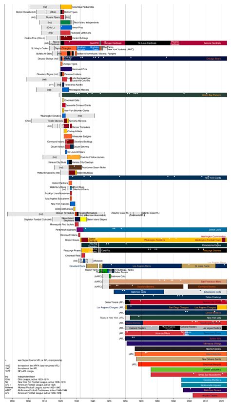 1969 Nfl Teams