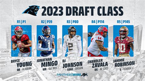 2023 Carolina Panthers draft class