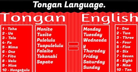 This is my Tongan language week homework. The Tongan world is how to ...