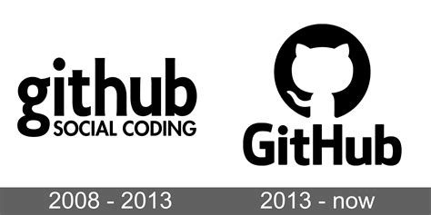GitHub Logo and symbol, meaning, history, sign.