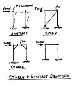 Earthquake Engineering