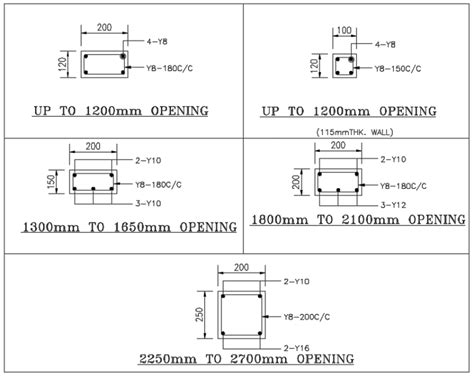 Steel Lintel Sizes For Masonry Openings at Harry Nagel blog