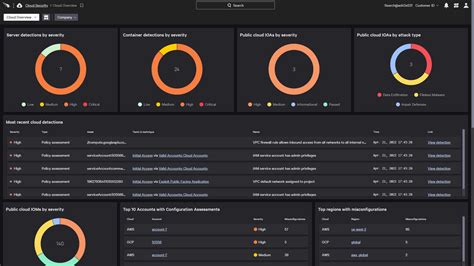 CrowdStrike Adds Container Support to Cloud Security Platform - Cloud ...