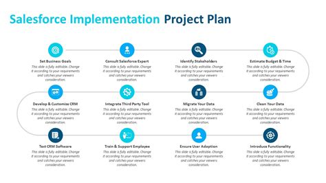 Salesforce Implementation Project Plan Template