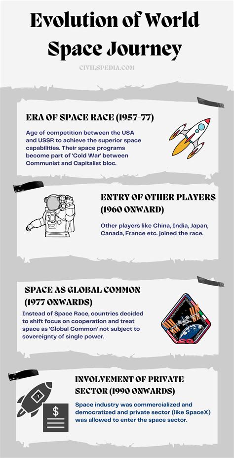 ISRO and Indian Space Program - civilspedia.com