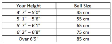 Choosing the Right Exercise Ball