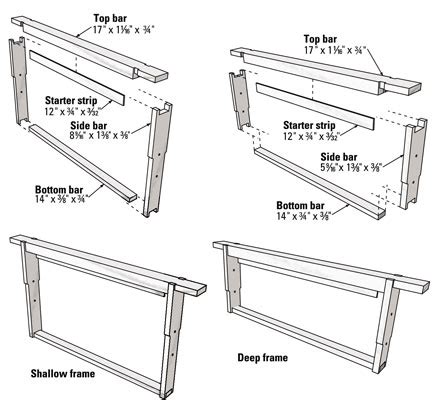 Cut List for British National Hive Deep and Shallow Frames - dummies