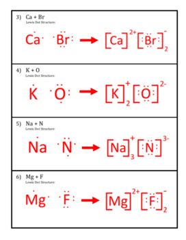 Ionic Bonding Using Lewis Dot Structures by Chemistry Wiz | TPT