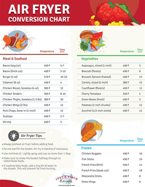 Air Fryer Conversion Chart - Just A Pinch Recipes