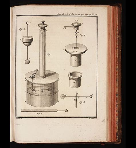 Charles-Augustin de Coulomb - Linda Hall Library