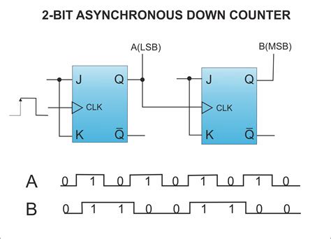 Counter Circuit Diagram Download