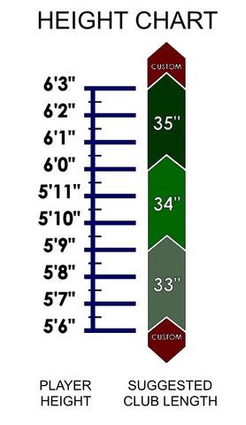 Fitting Guide – Holder Golf