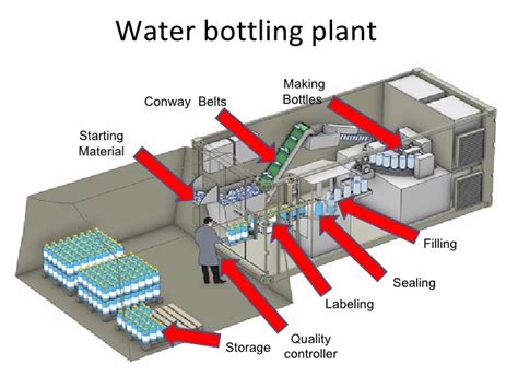 water bottling plant