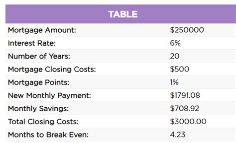 Refinance Mortgage Payment Calculator 2020 [During Covid 19]