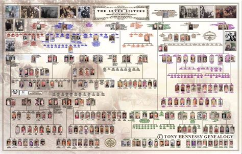 The SEVEN SISTERS family tree - Tony Hennessy Genealogy