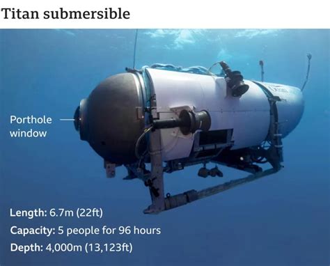 Titan Submersible Memes