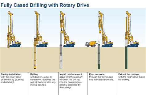 Diamond Core, Rotary & Percussion Drilling — What's The Difference?