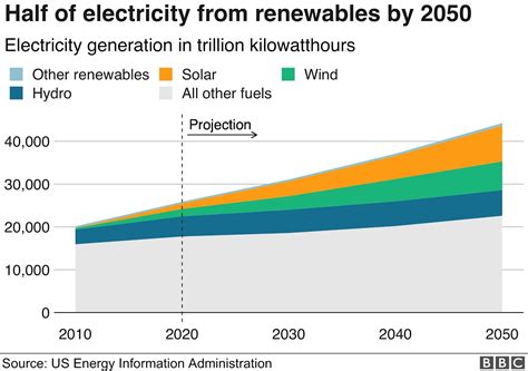 6 Ways That 2021 Will Be an Important Year in the Fight Against Climate ...