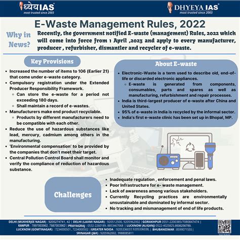 Info-paedia : E-Waste Management Rules, 2022