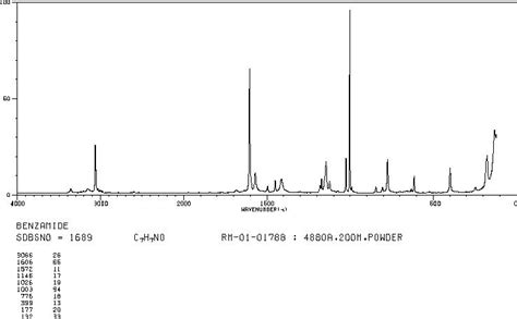 Benzamide(55-21-0) 1H NMR spectrum