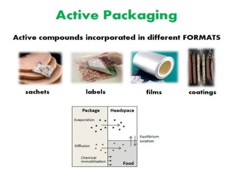 Active Packaging