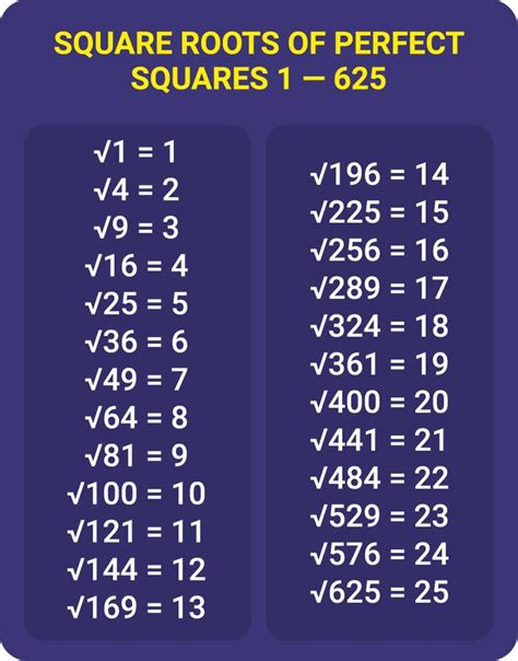 How To Find the Square Root of Any Number / 5-Minute Crafts