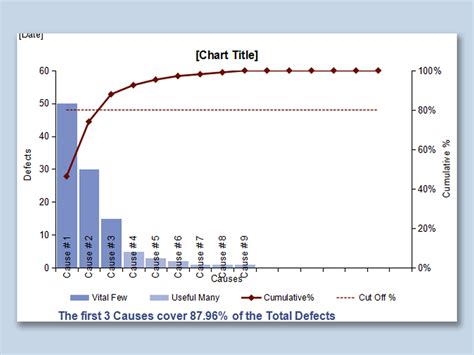 Pareto Chart Excel Template - prntbl.concejomunicipaldechinu.gov.co