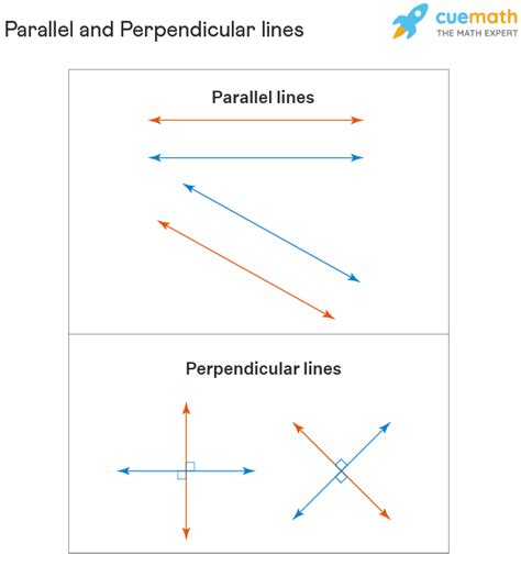 If Two Lines Are Perpendicular Which Statement Must Be True