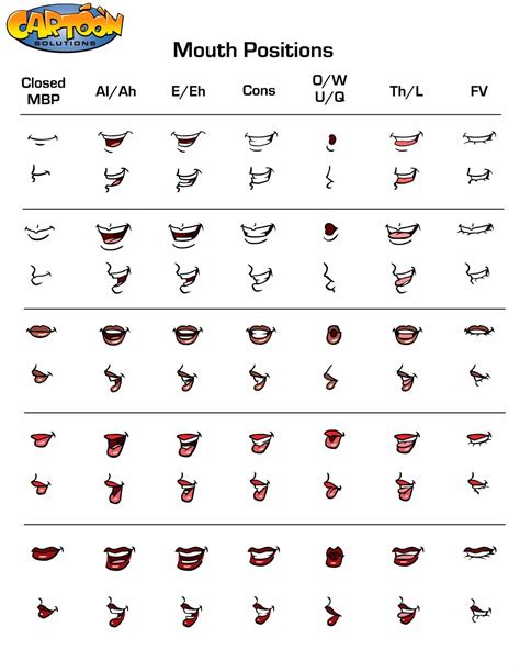 Pin by Lynnette Rippee on Animation reference | Mouth animation, Drawing cartoon faces, Design ...