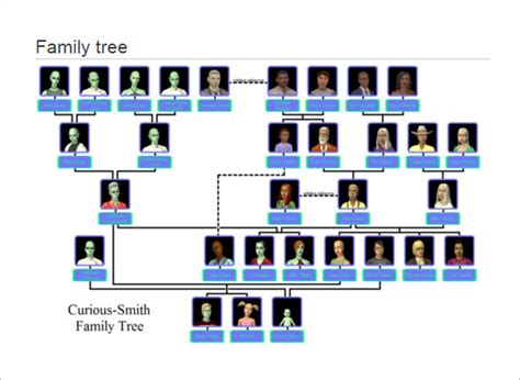 Large Family Tree Template