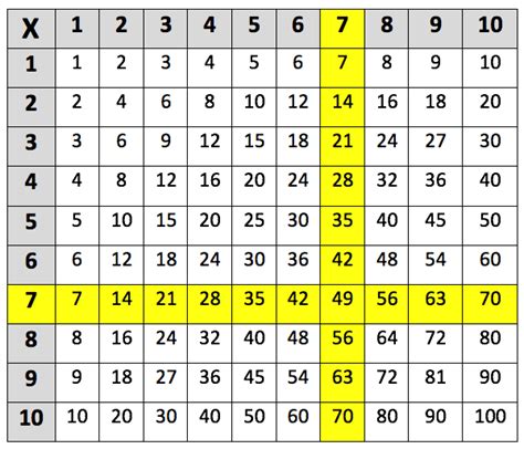 Multiplication Table : Multiplication Chart Hd Stock Images ...