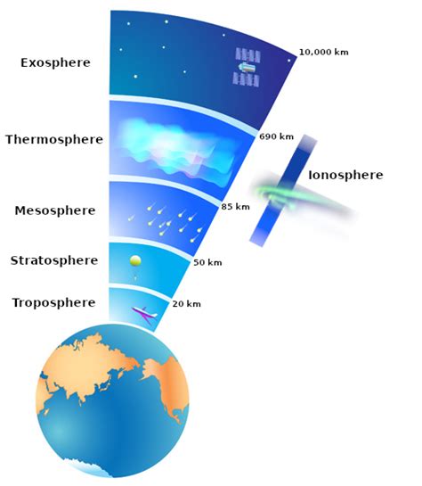 The “Fighter Jet” of the Ionosphere - ASTRO 3D