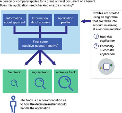 Decision tree algorithm | Download Scientific Diagram