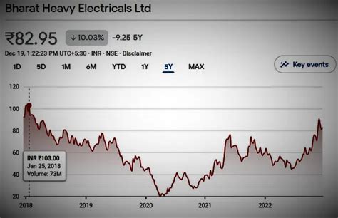 BHEL Share Price Target 2023, 2024, 2025, 2027, 2029, 2030