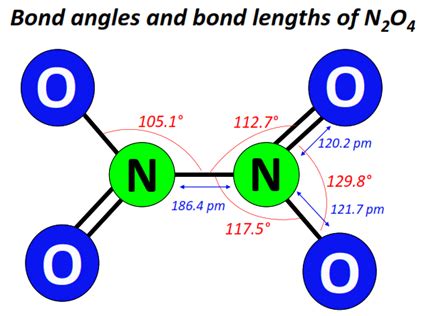 N2O4 lewis structure, molecular geometry, bond angle, polarity