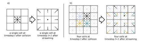 Lattice-Boltzmann fluid flow in matlab | Hackaday.io