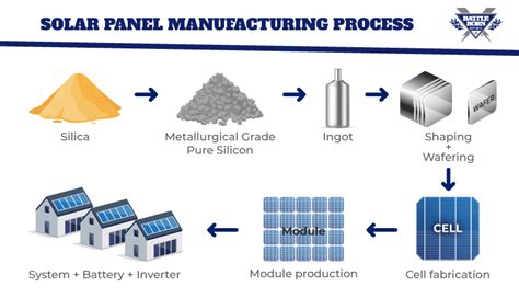 De Qué Materiales Están Hechos Los Paneles Solares