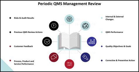 Top 12 quality management review in 2023 - Chuyên Trang Chia Sẻ Kiến ...