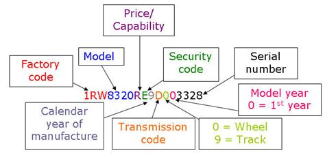 Serial number information