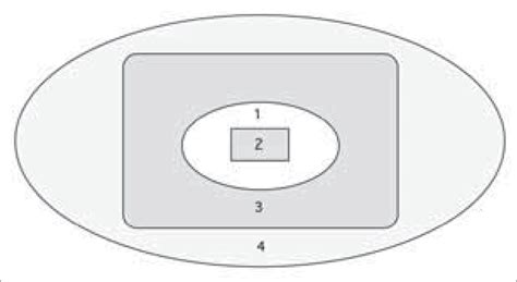 -SYSTEM ENVIRONMENTS. | Download Scientific Diagram