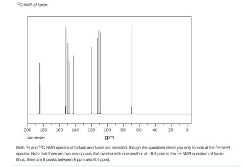 Solved 3) Compare the NMR spectra of furfural and furoin. a) | Chegg.com