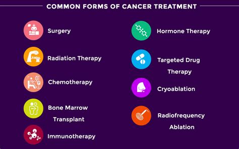 Different Types Of Skin Cancer Treatments