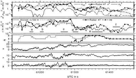 a-g from 21 July 1998 show nearly perfect isotropy for wavenumbers... | Download Scientific Diagram