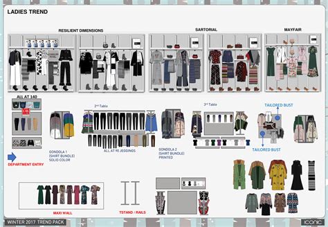 Merchandising Guidelines (Planogram) :: Behance